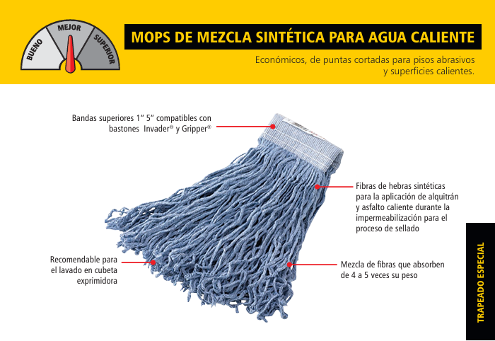 MOP MOJADO DE MATERIAL SINTÉTICO, DIADEMA 5", VERDE