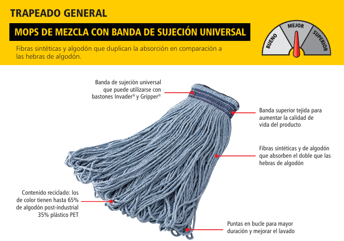 MOP HÚMEDO UNIVERSAL MEZCLA DE ALGODÓN E HILO SINTÉTICO, AZUL